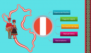 peru hechos historicos en linea de tiempo